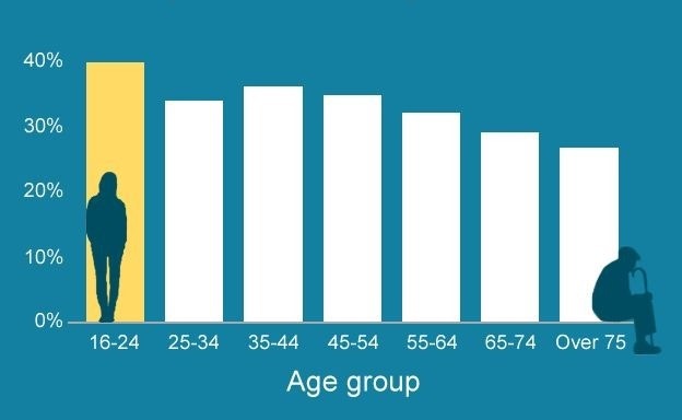 20 cau hoi trac nghiem ban co la nguoi co don? hinh anh