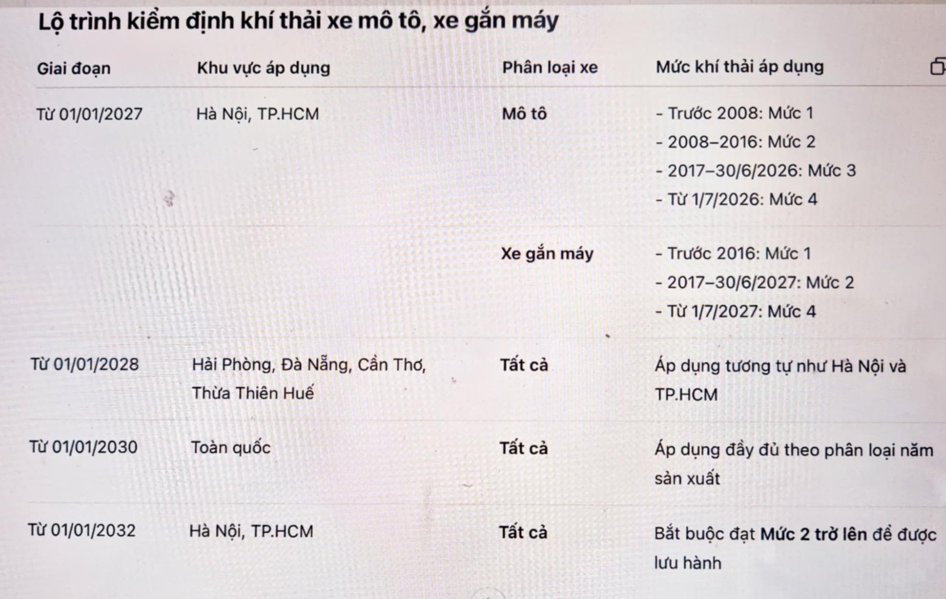 Kiem dinh khi thai anh 2