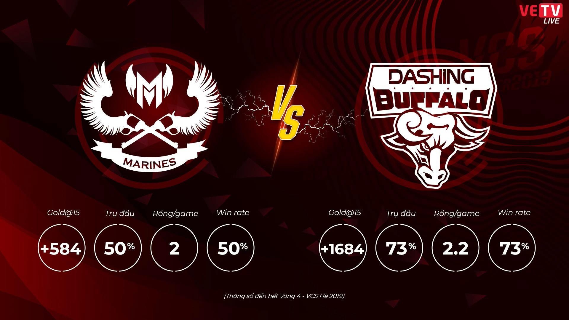 GAM tro lai,  danh bai DBL anh 1