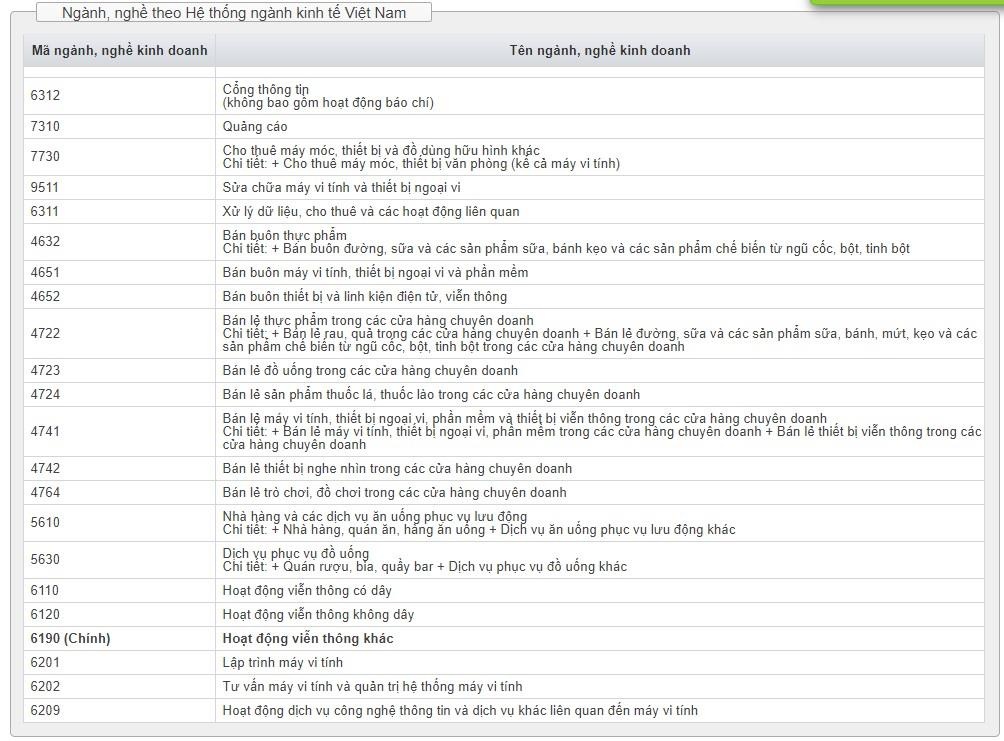 divine corp shark tank la ai anh 6