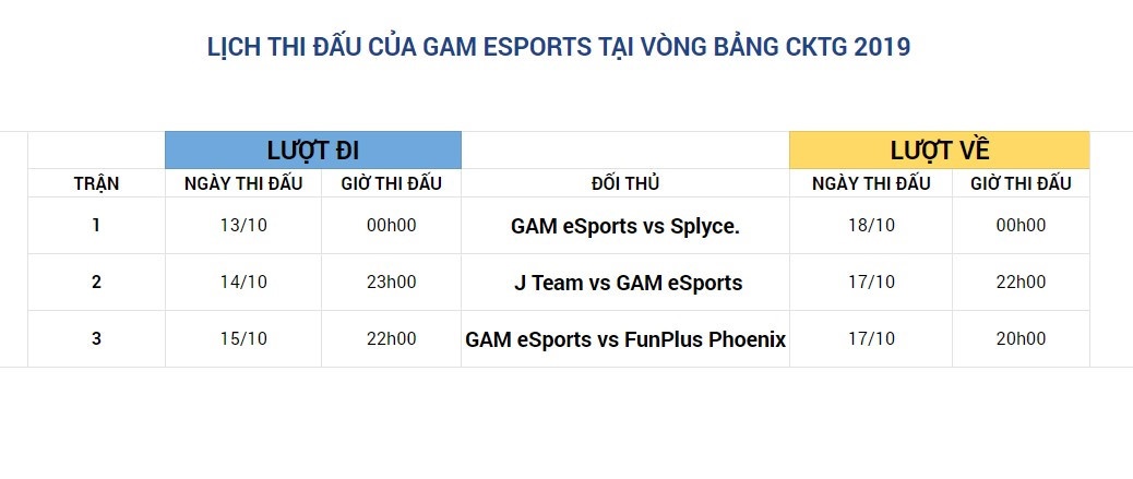 boc tham co loi cho GAM eSports anh 3