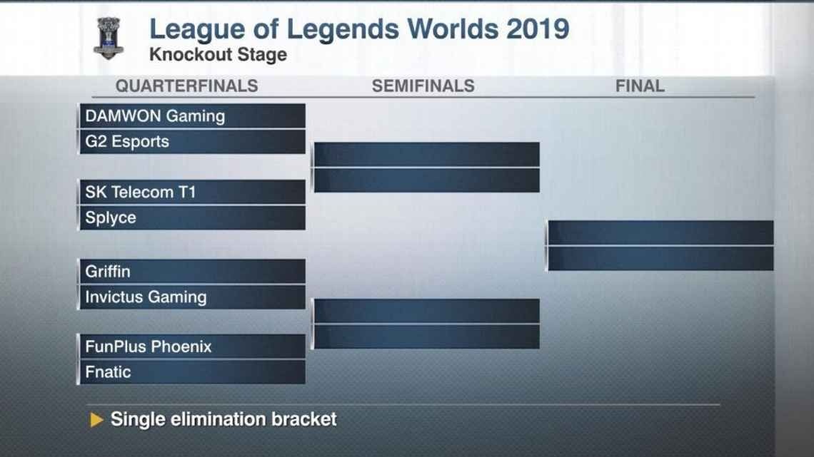 dự đoán nhà vô địch cktg 2019 ảnh 2 du doan nha vo dich cktg 2019 anh 2