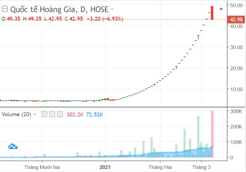 RIC dut chuoi 34 phien tang tran lien tiep anh 1