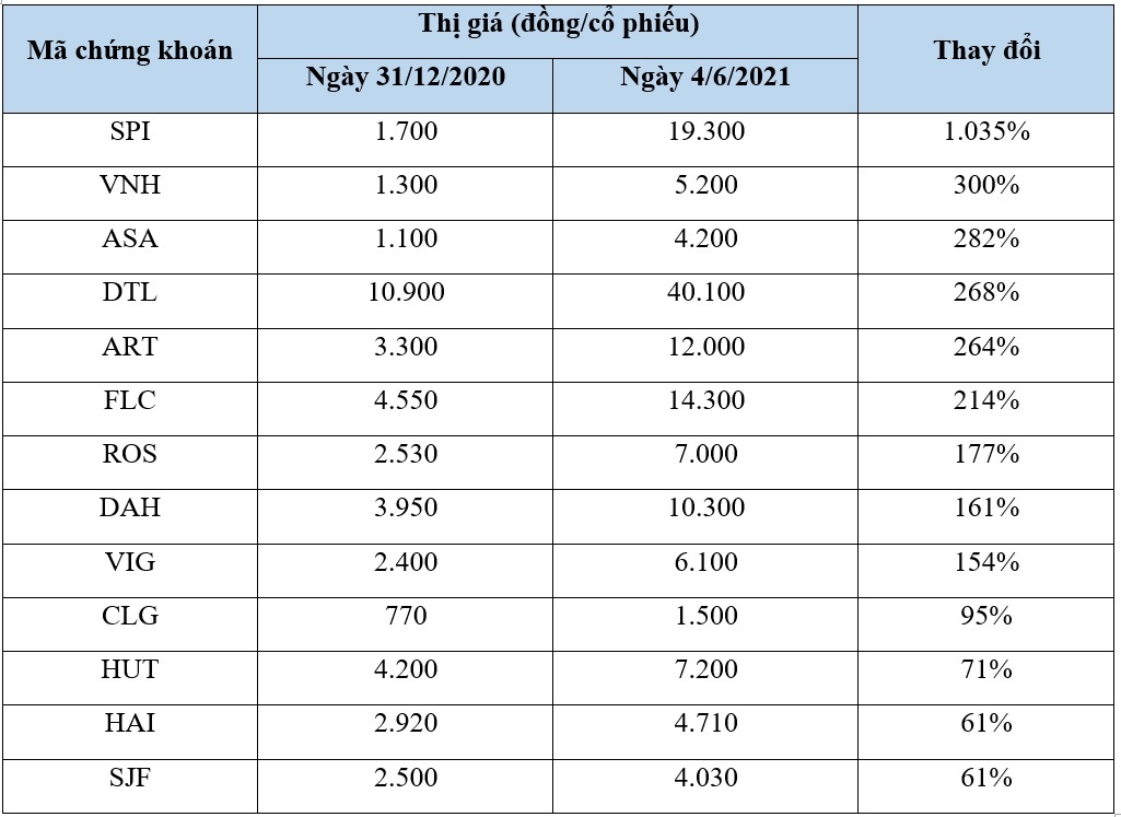 Co phieu ‘tra da’ nhung tang gia bang lan anh 2