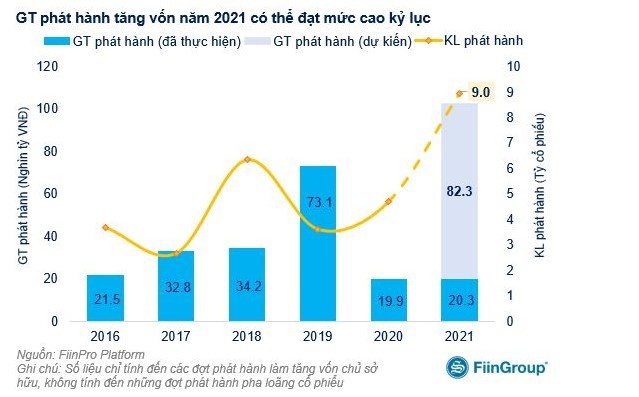 Lo dam voi ‘game’ tang von cua Dat Xanh,  Gilimex anh 1