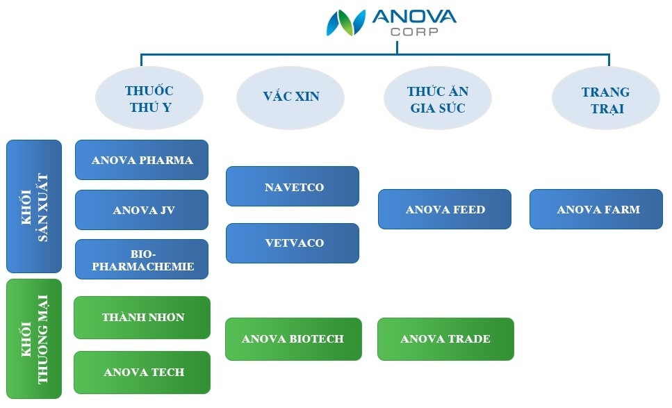 Cong ty nong nghiep cua ong Bui Thanh Nhon doi ten anh 1