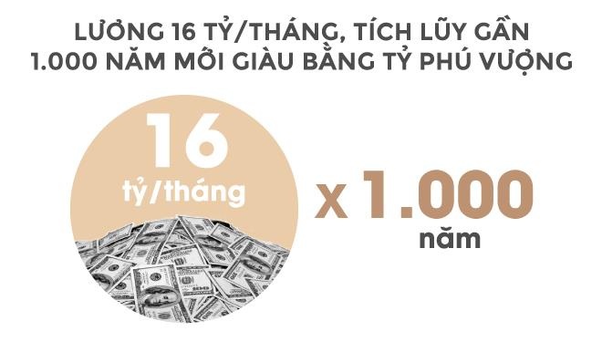 Ty phu Pham Nhat Vuong giau co nao anh 12