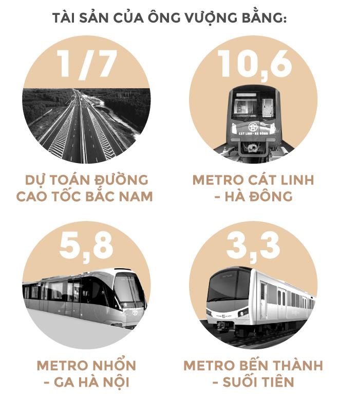 Ty phu Pham Nhat Vuong giau co nao anh 13