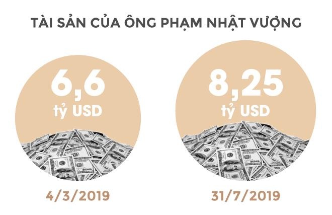 Ty phu Pham Nhat Vuong giau co nao anh 3