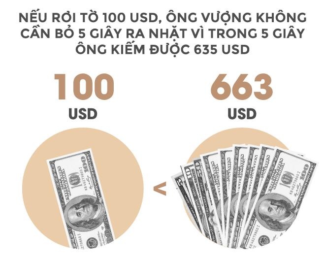 Ty phu Pham Nhat Vuong giau co nao anh 5