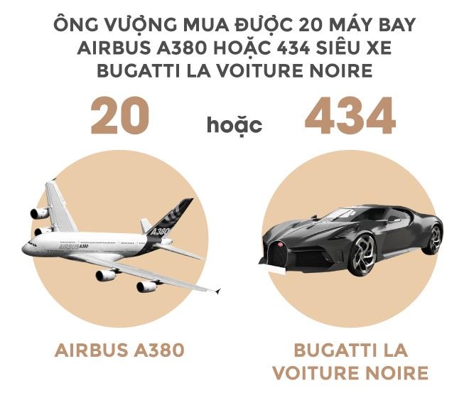 Ty phu Pham Nhat Vuong giau co nao anh 7