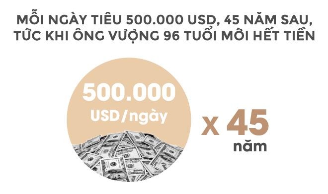 Ty phu Pham Nhat Vuong giau co nao anh 8