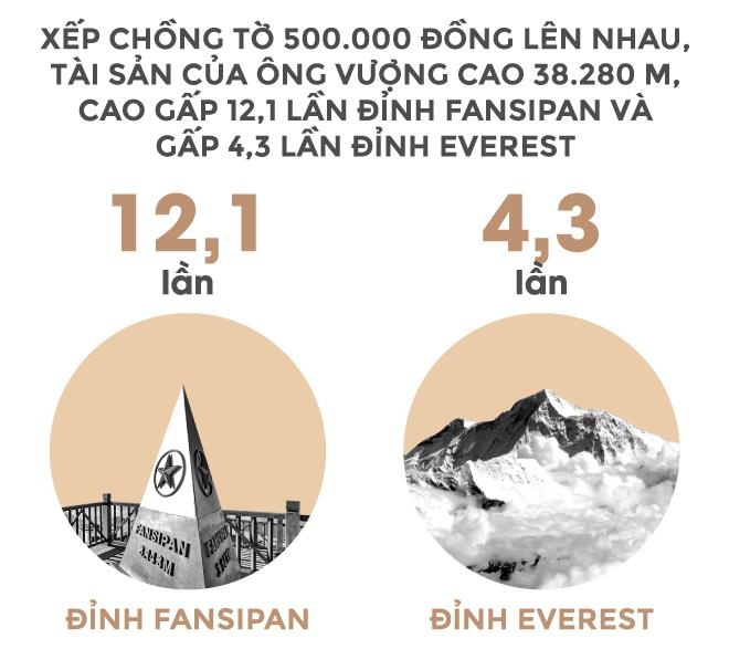 Ty phu Pham Nhat Vuong giau co nao anh 9