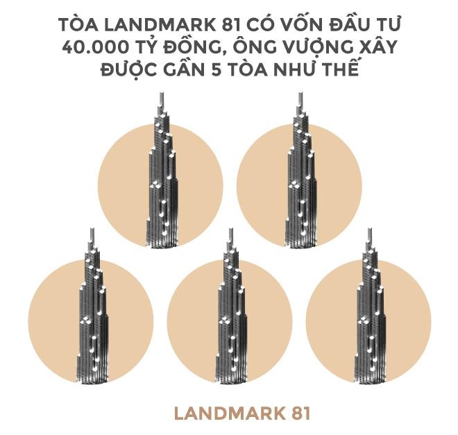 Ty phu Pham Nhat Vuong giau co nao anh 10