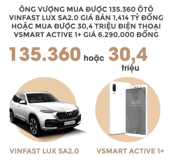 Ty phu Pham Nhat Vuong giau co nao anh 11