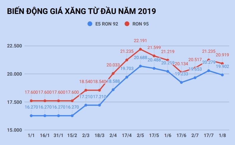 gia xang giam nhe tu chieu nay anh 2