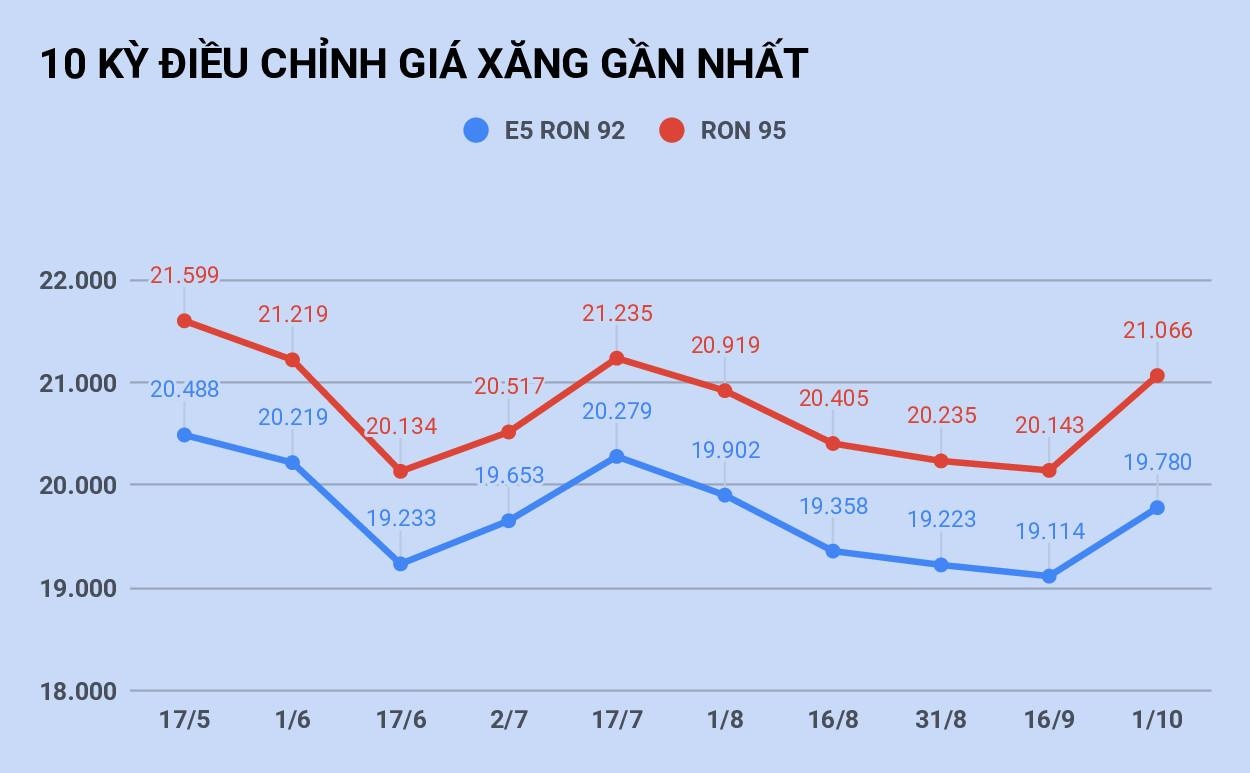 Gia xang tang tu chieu nay anh 2