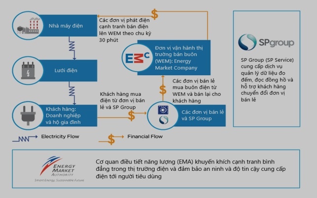 Singapore mất 21 năm để xây dựng thị trường bán lẻ điện ảnh 1 Singapore mat 21 nam de xay dung thi truong ban le dien anh 1