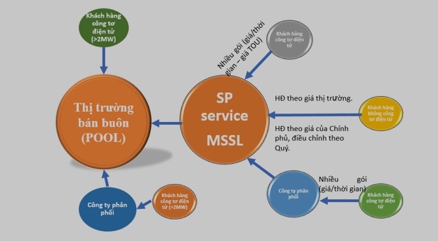 Singapore mất 21 năm để xây dựng thị trường bán lẻ điện ảnh 2 Singapore mat 21 nam de xay dung thi truong ban le dien anh 2