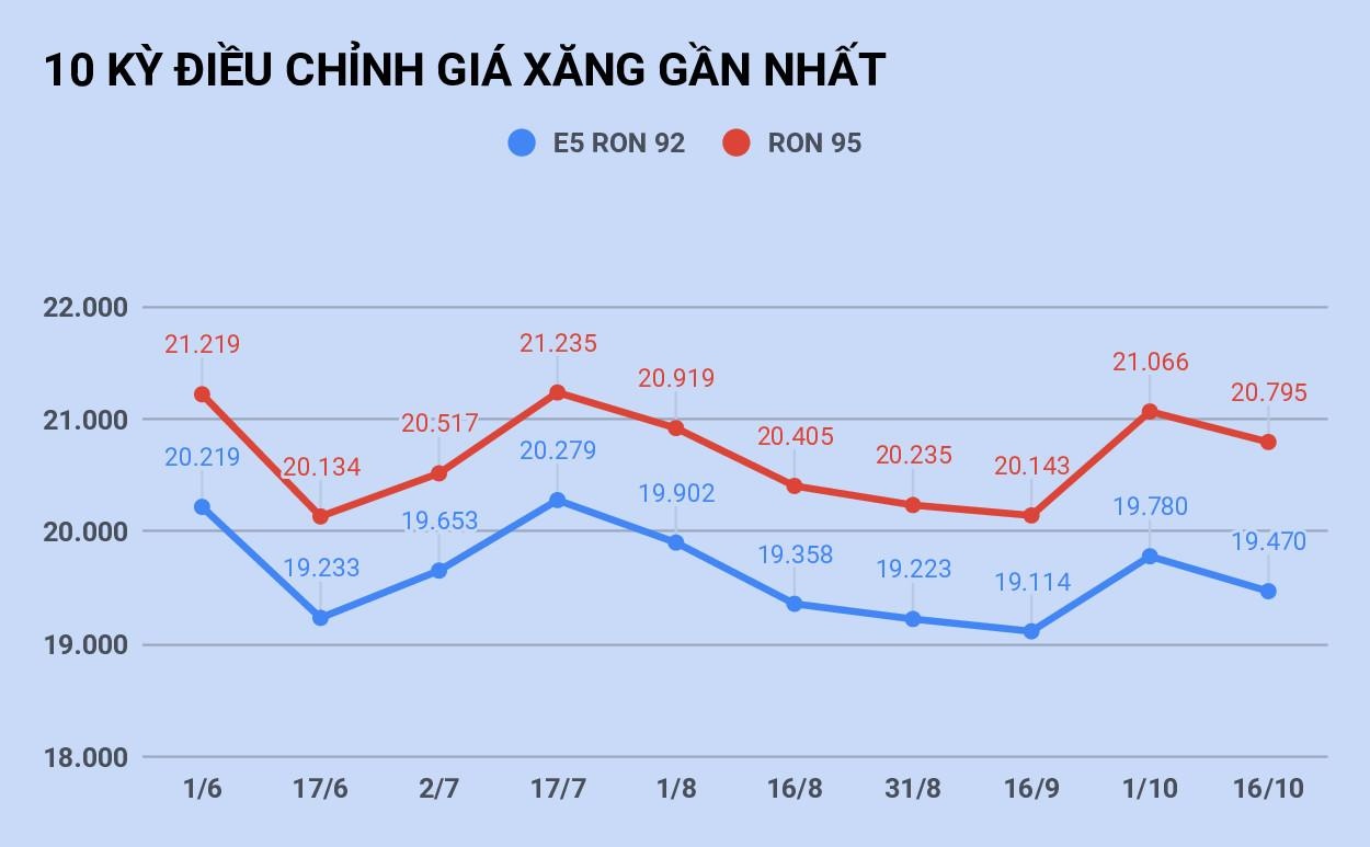 Gia xang giam tu chieu nay anh 1