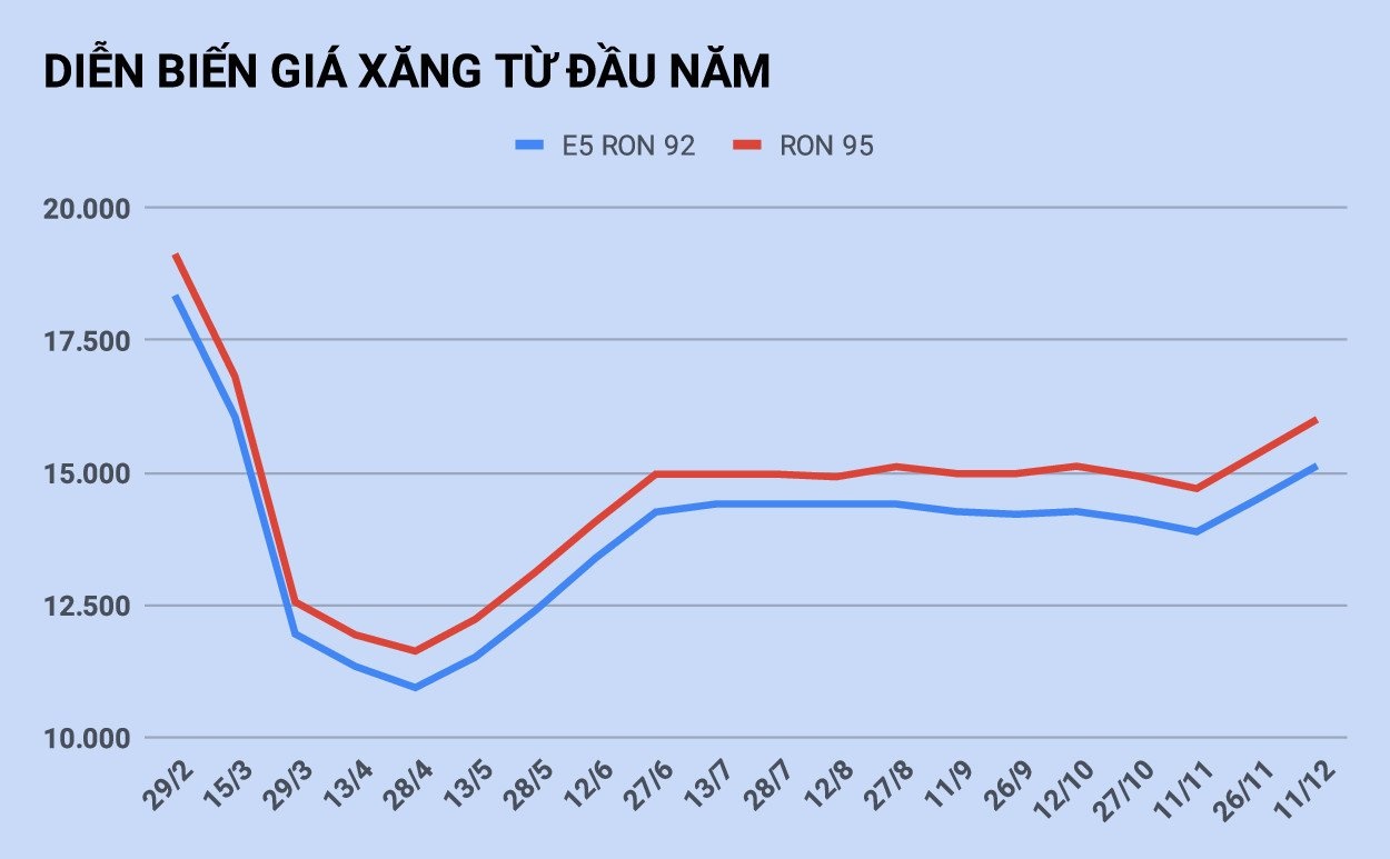 gia xang tang manh tu chieu nay anh 2