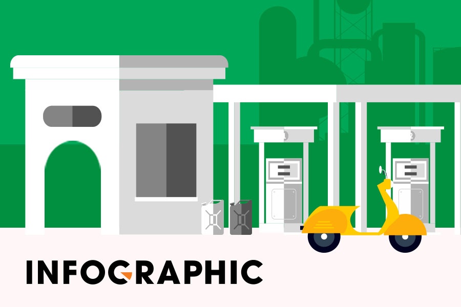 11 lan giam, 9 lan tang, gia xang sau mot nam them 3.500 dong hinh anh