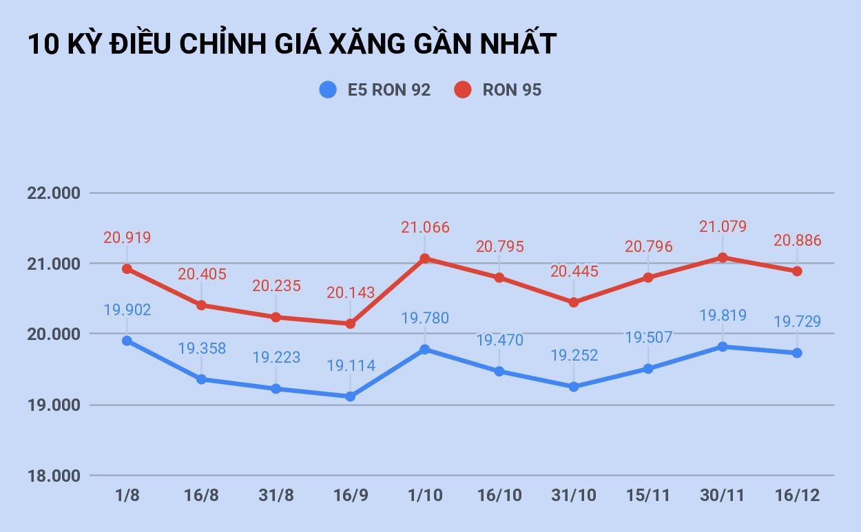 gia xang se tang vao ngay mai anh 1