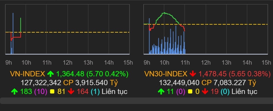 VAFI de xuat mo chien dich lam sach thi truong chung khoan anh 1