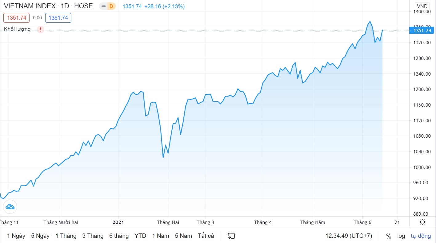 Kich ban nao cho thi truong chung khoan tuan toi? anh 1