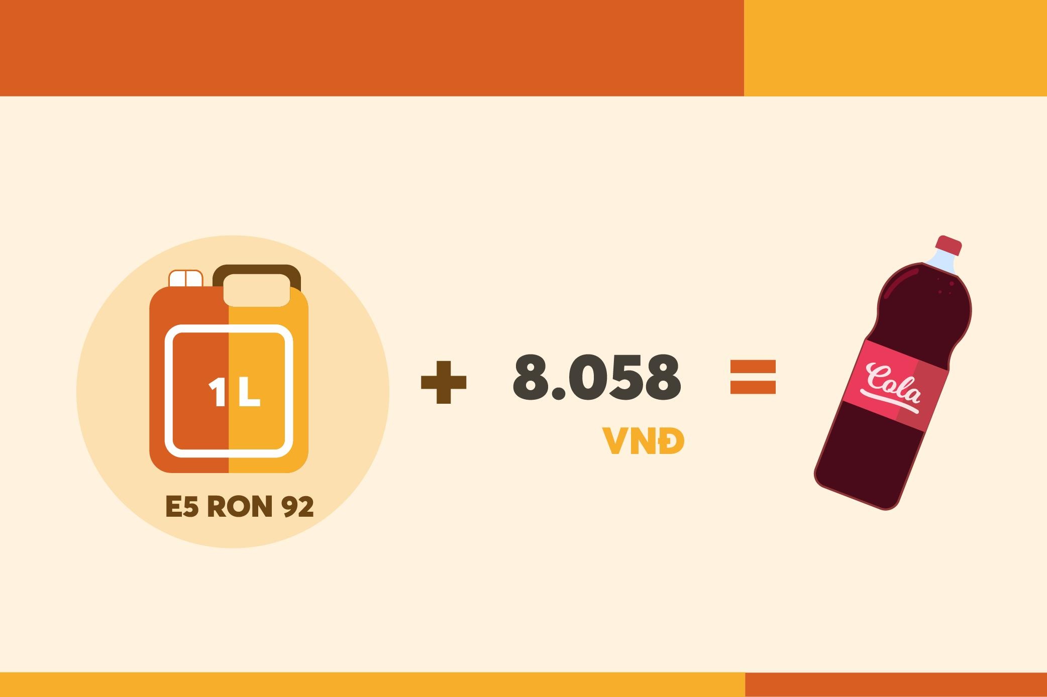 Gia 1 lit xang khong du mua 100 g thit lon anh 7