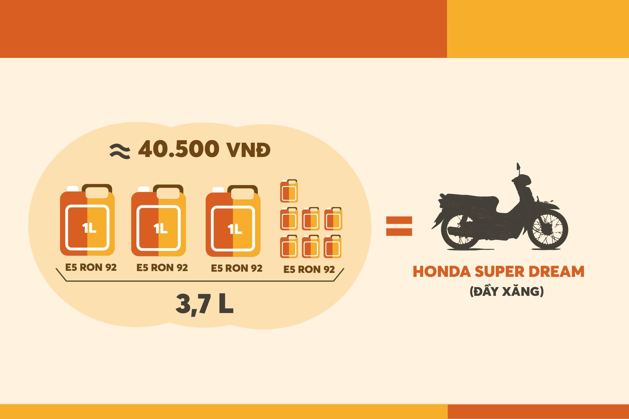 Gia 1 lit xang khong du mua 100 g thit lon anh 1