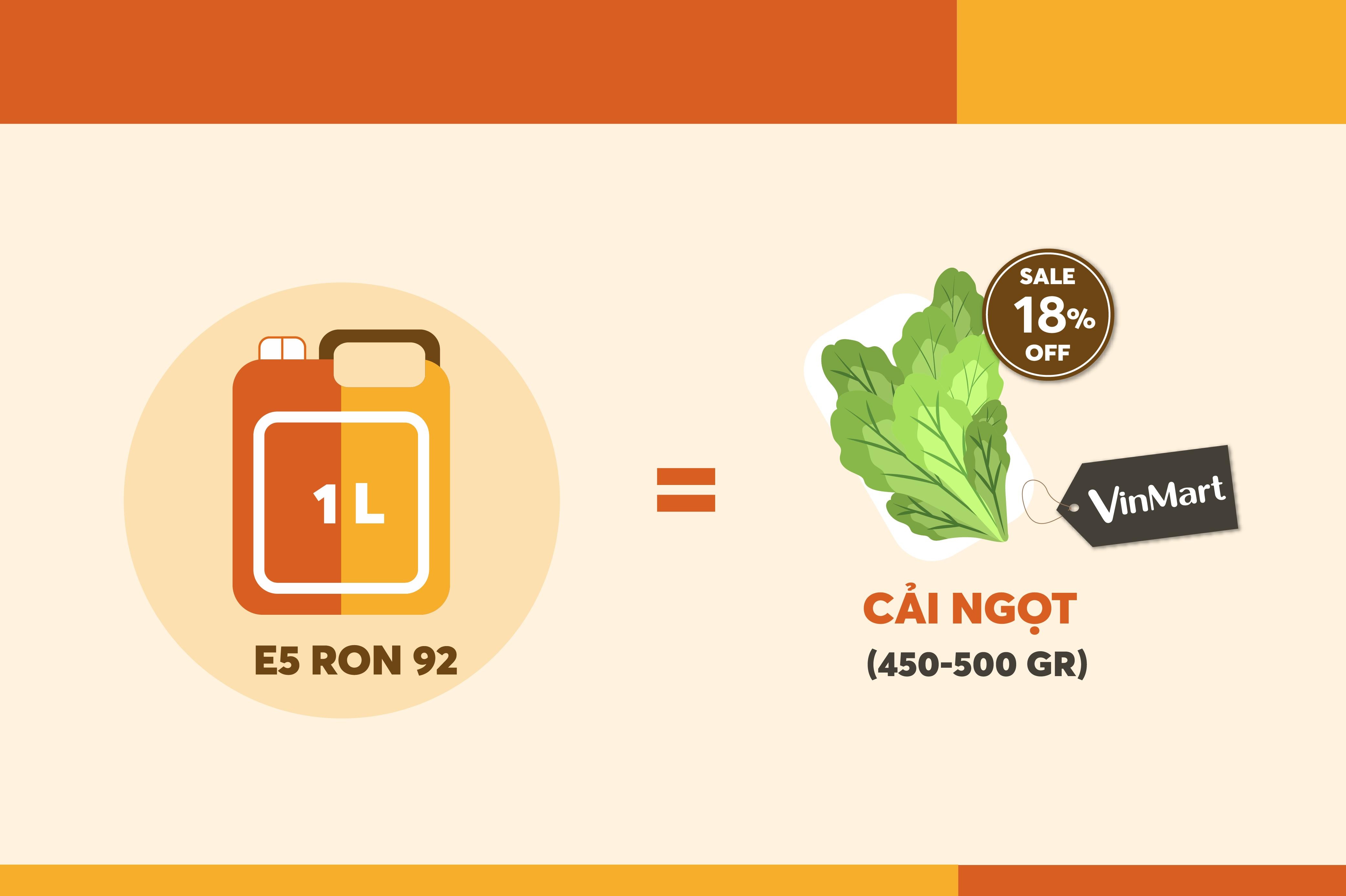 Gia 1 lit xang khong du mua 100 g thit lon anh 5