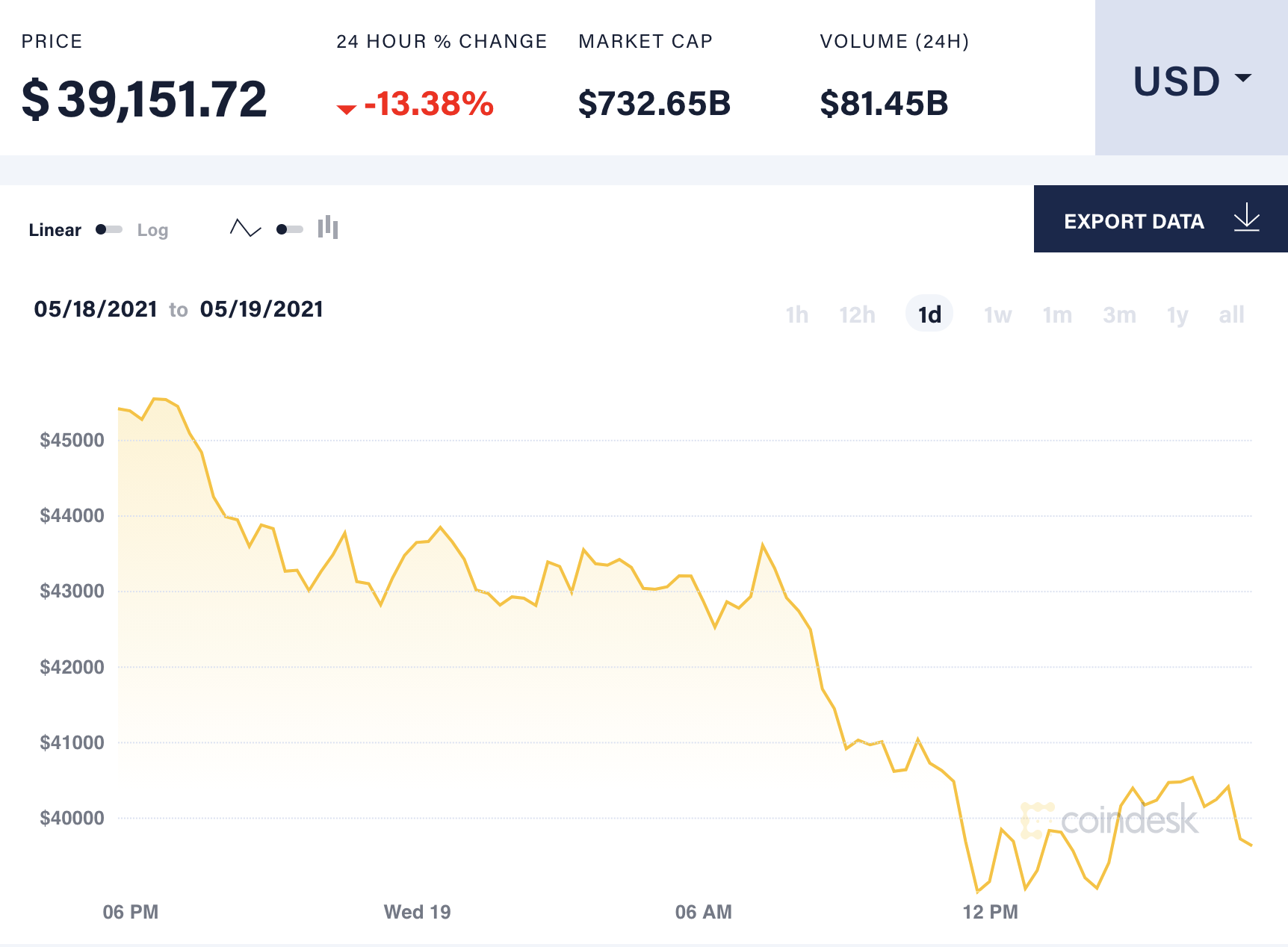 thi truong tien ma hoa lao doc anh 1