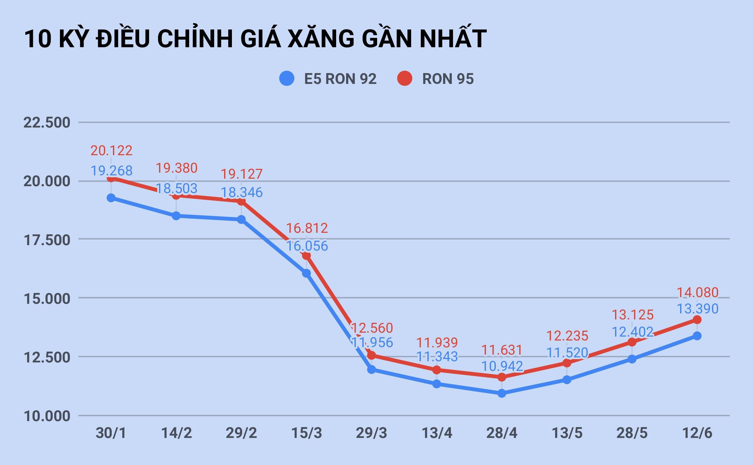 gia xang tiep tuc tang anh 1