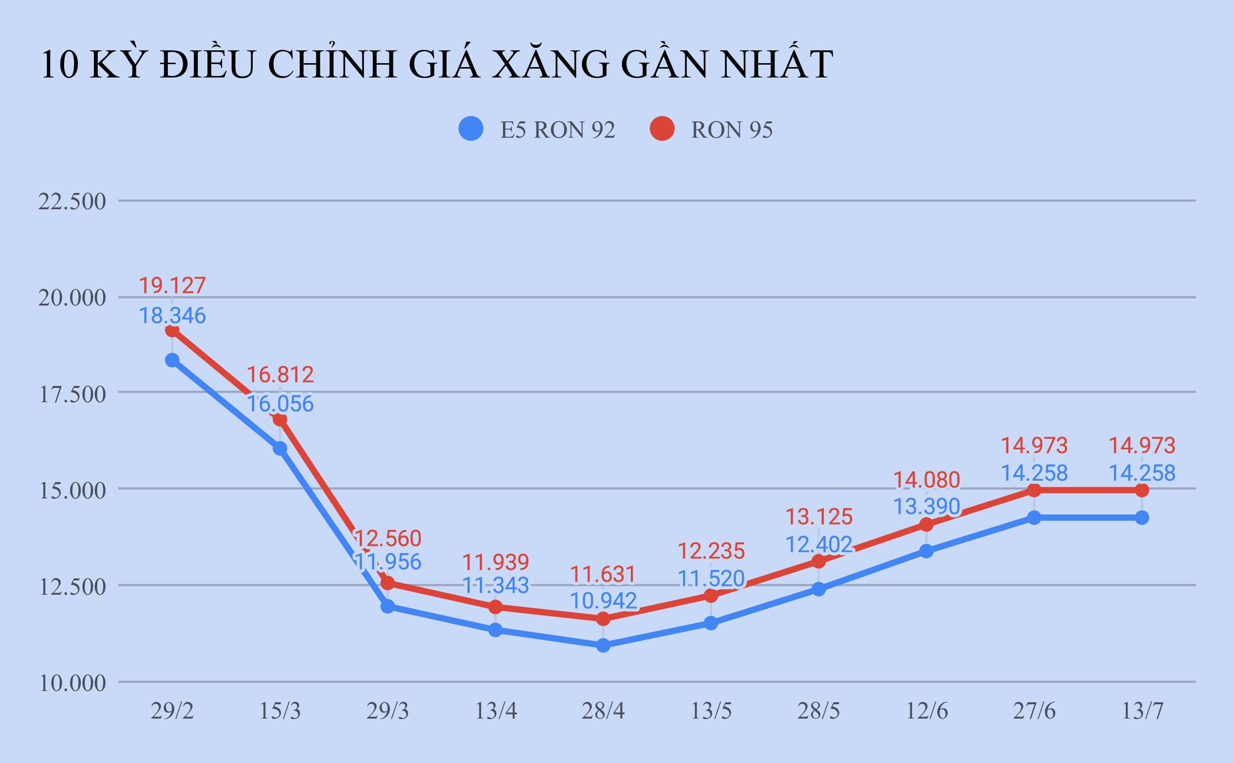 Gia xang khong doi anh 1