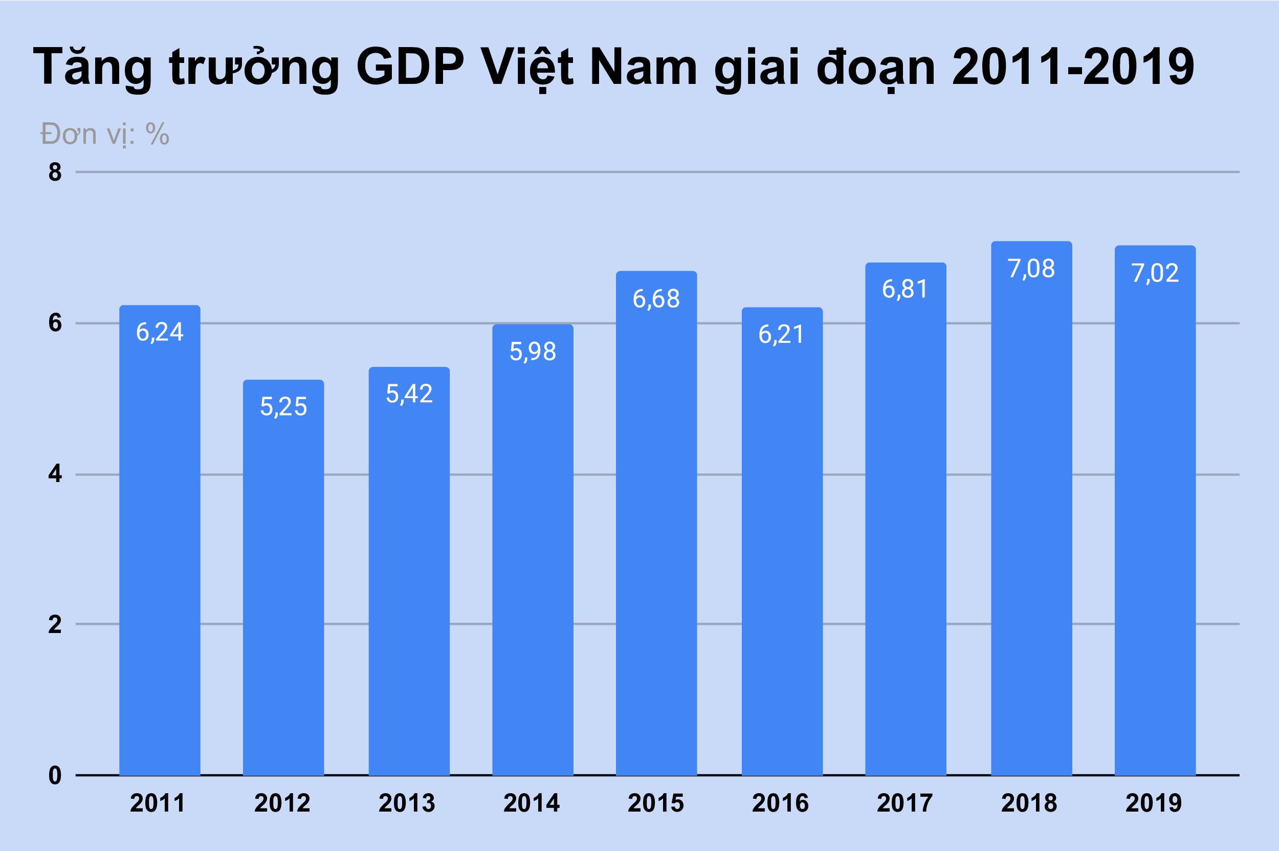 VEPR: Tang truong GDP Viet Nam co the dat 3, 8% anh 1