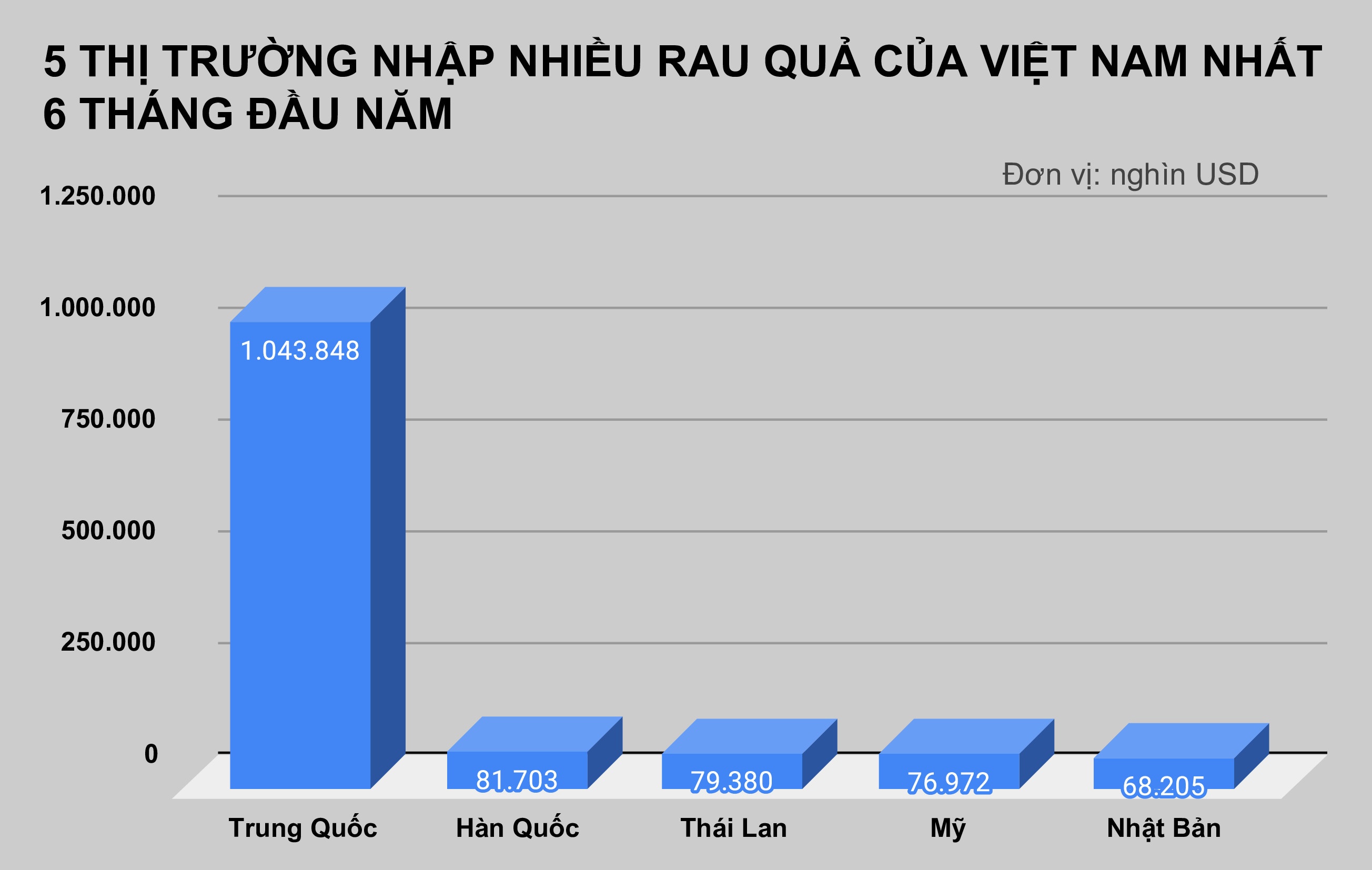 My day manh nhap khau xoai,  oi,  mang cut cua Viet Nam anh 1