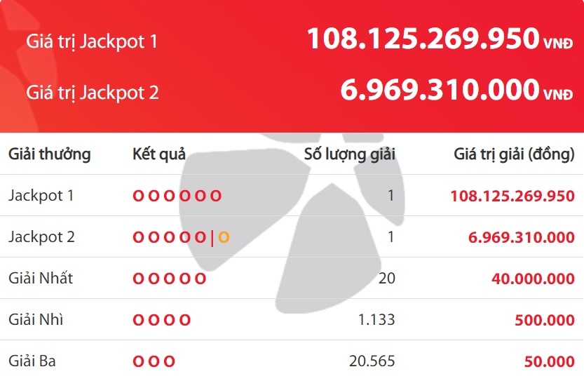 Mot nguoi trung Vietlott 108 ty dong anh 1