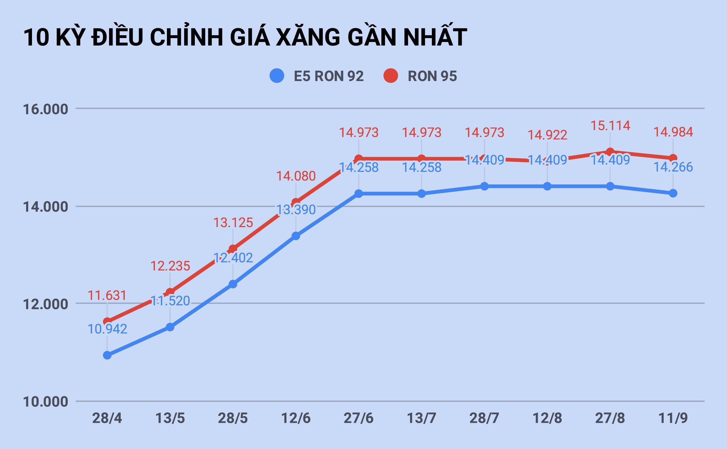 Gia xang giam xuong 14.000 dong/lit vao ngay mai? anh 1