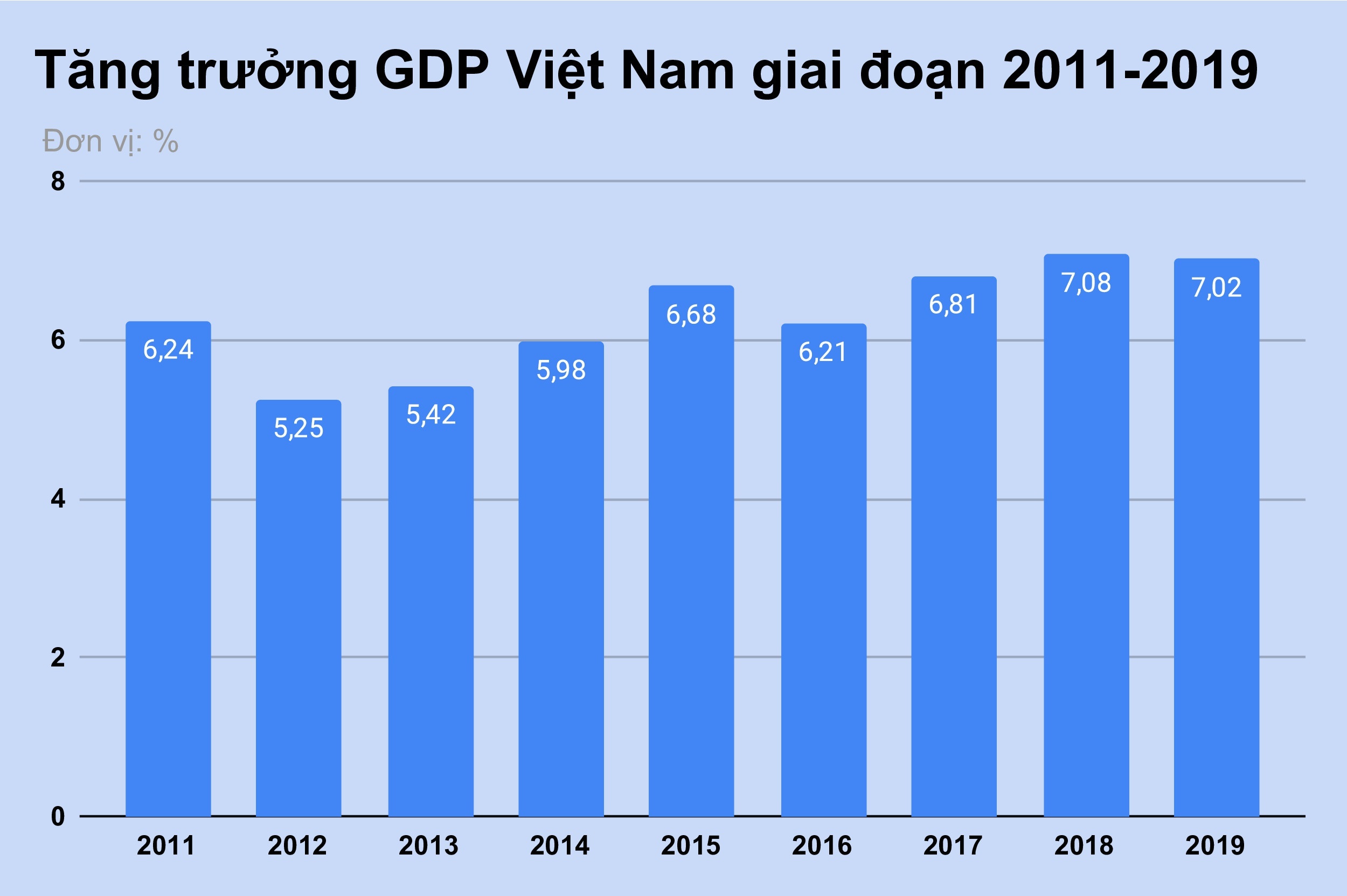 VEPR ha muc du bao tang truong GDP Viet Nam trong nam 2020 anh 1