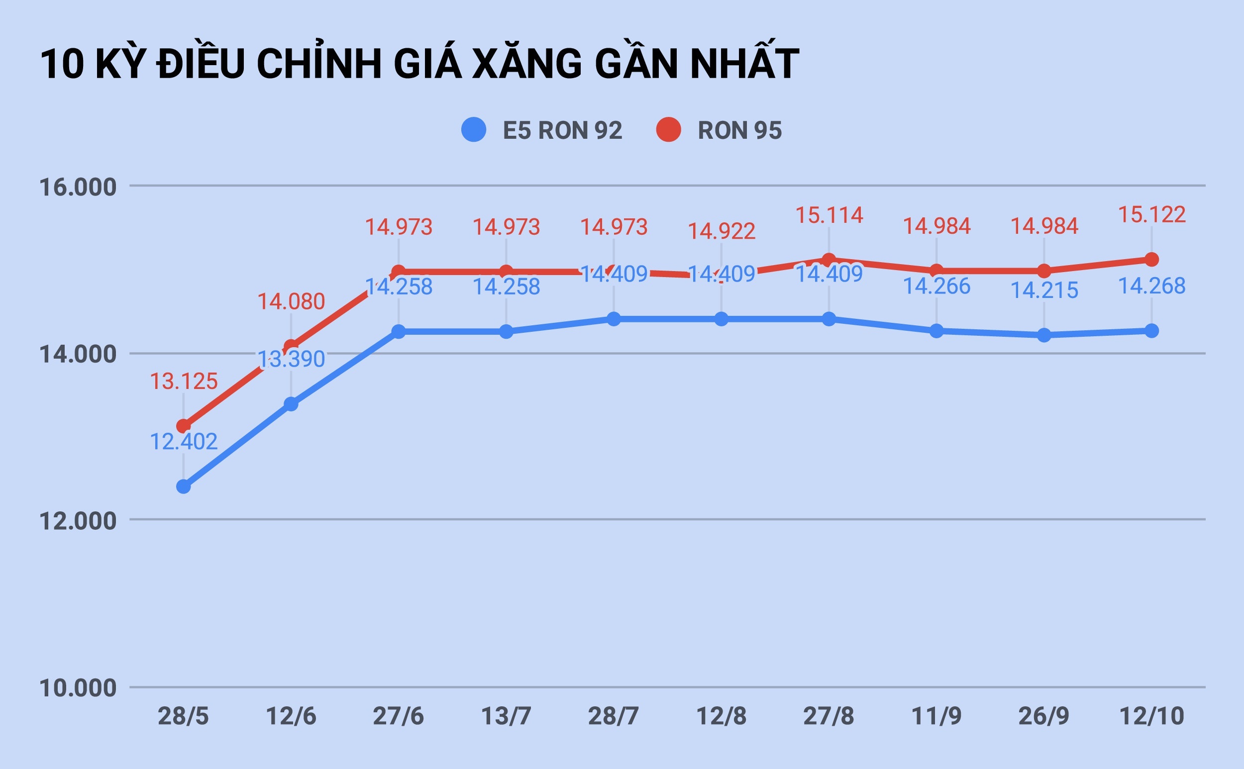 Gia xang quay dau giam vao ngay mai? anh 1