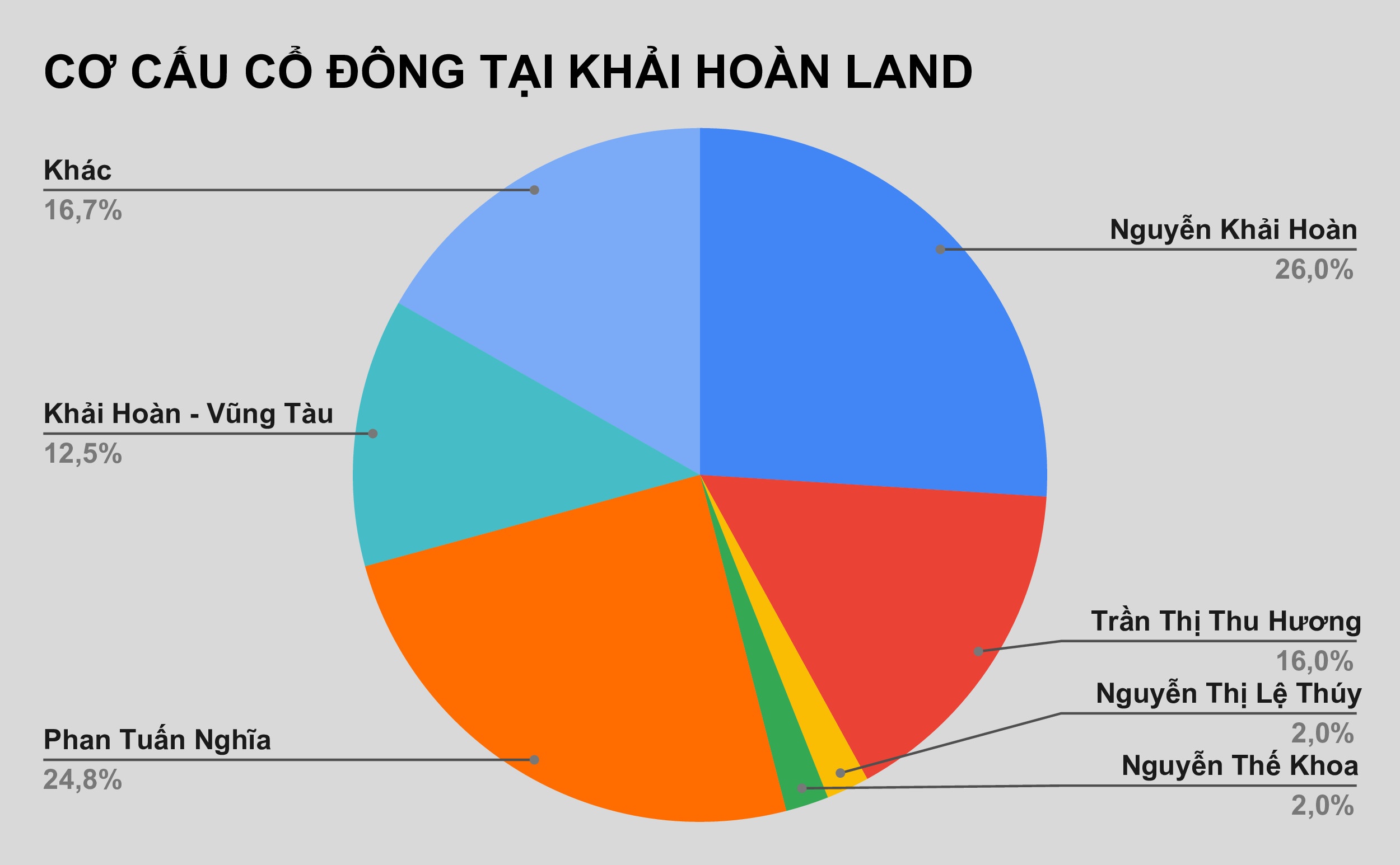 Khai Hoan Land muon niem yet tren san chung khoan anh 2