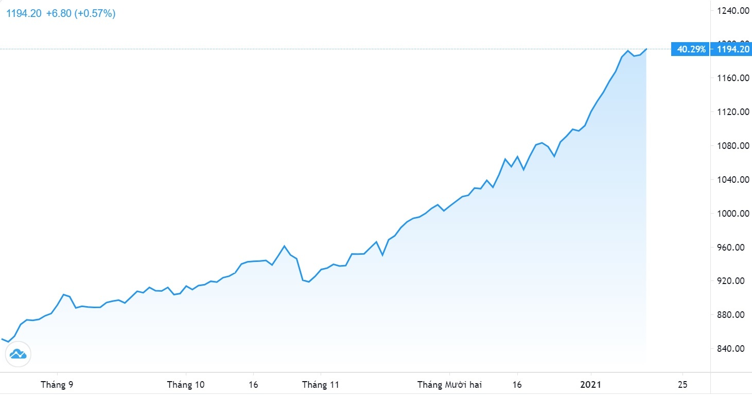 Gan 1 ty USD do vao thi truong chung khoan anh 1