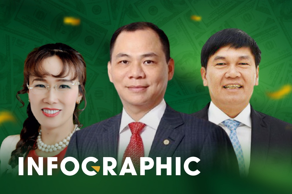 Tai san cac dai gia san chung khoan Viet thay doi the nao sau 10 nam? hinh anh