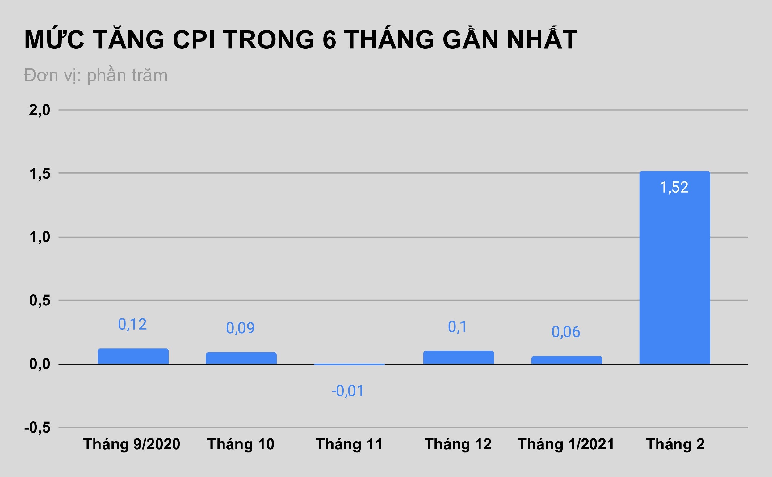 CPI thang 2 tang cao nhat 8 nam anh 2
