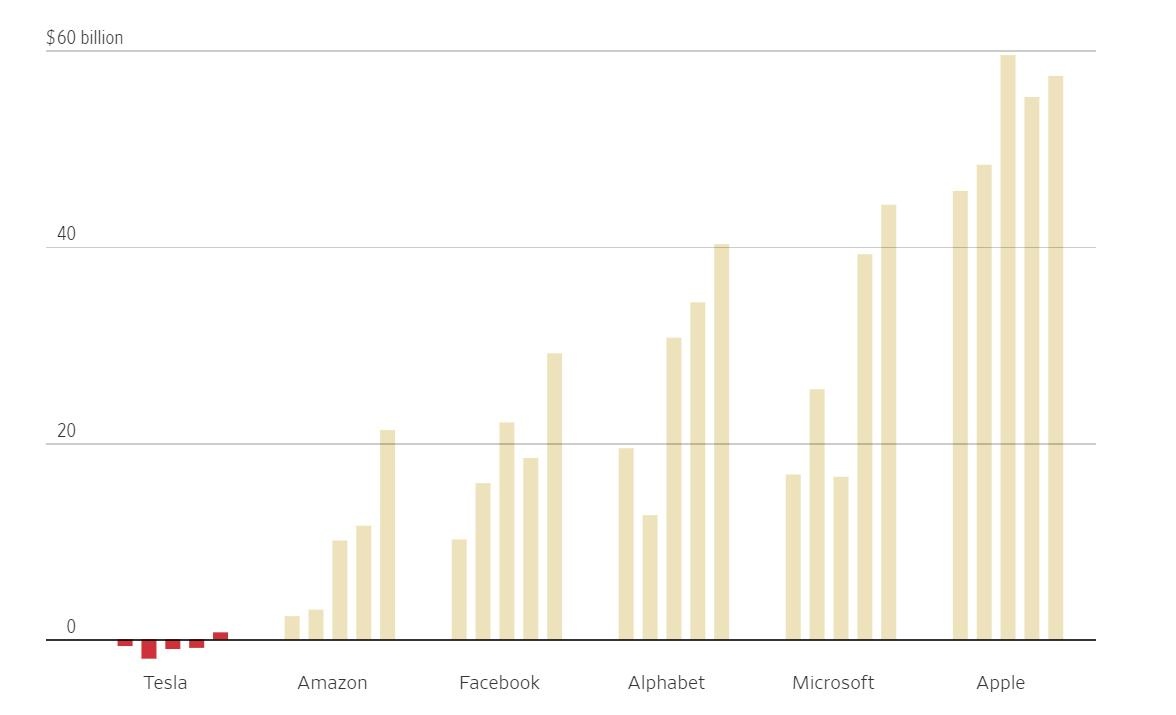 doanh thu cua Tesla anh 3