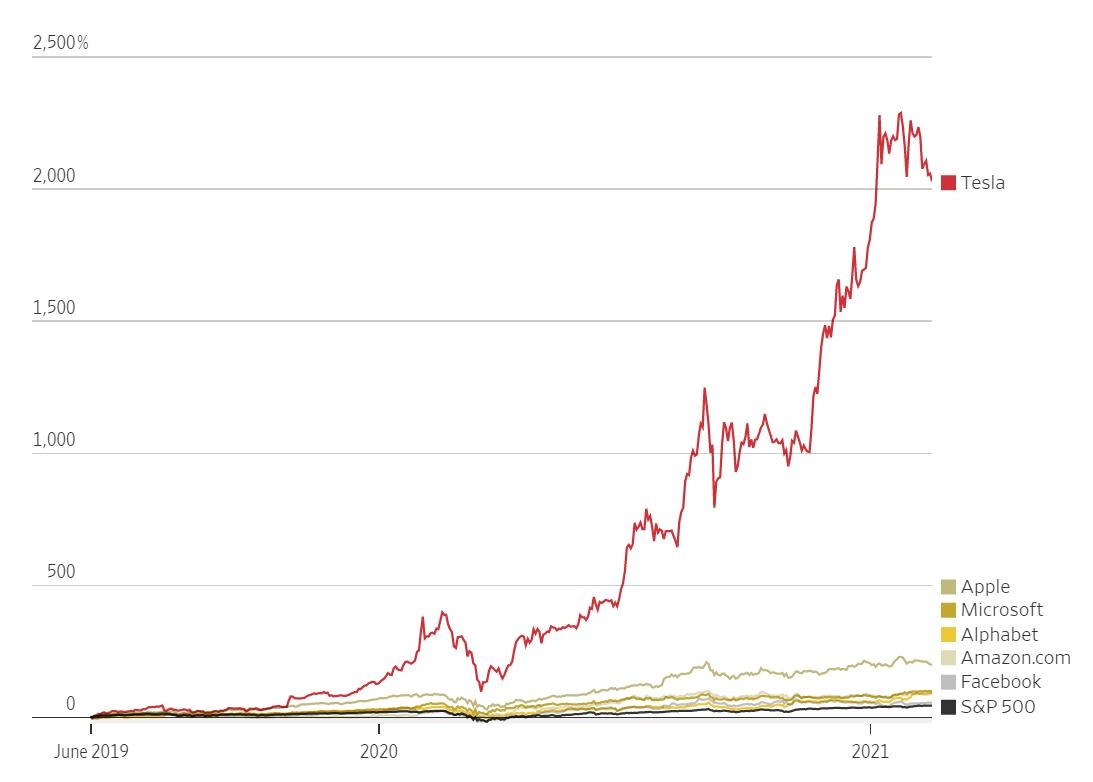 doanh thu cua Tesla anh 1