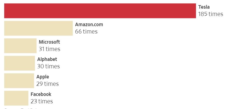 doanh thu cua Tesla anh 2