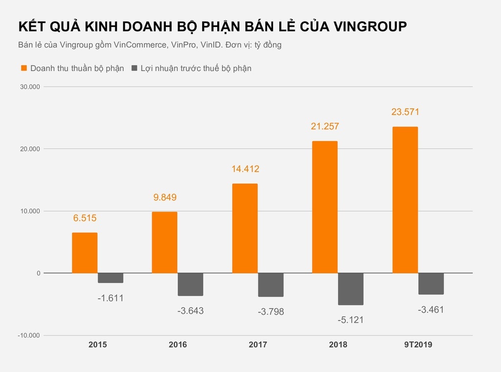 Ai dang lam chu The CrownX? anh 3