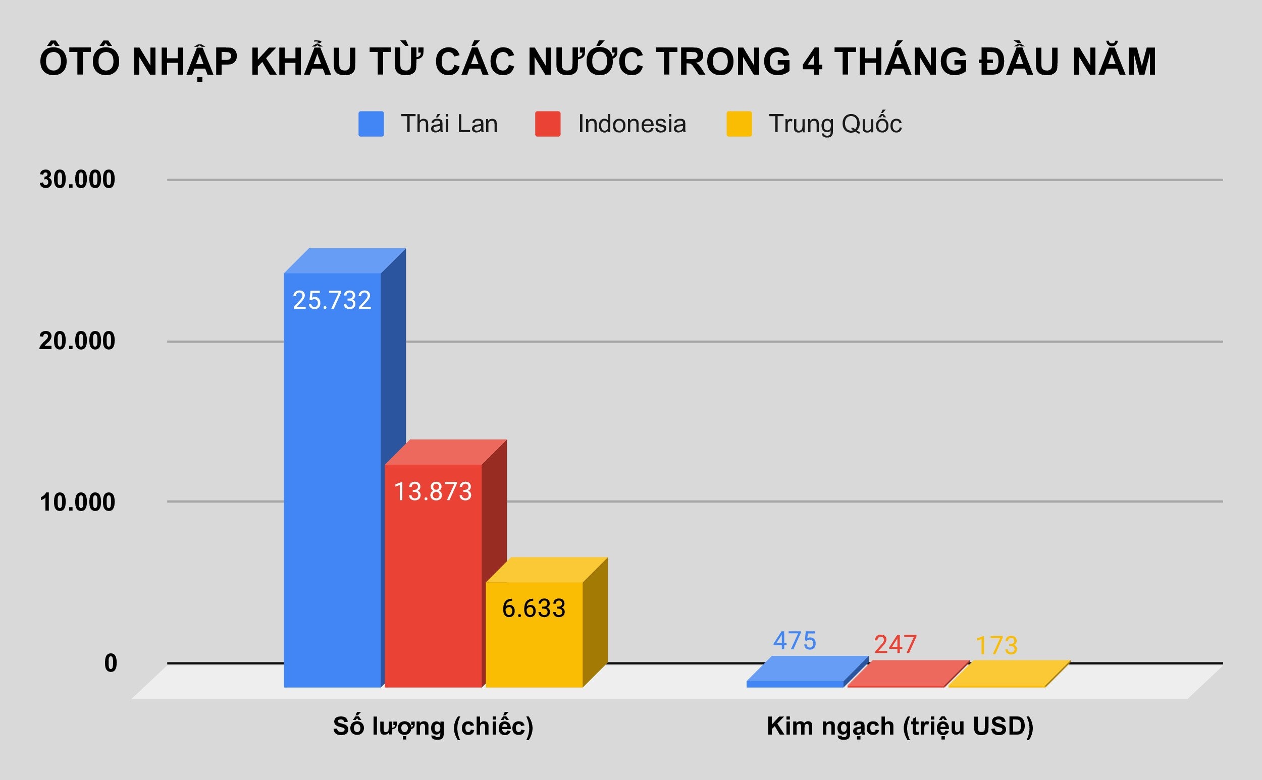 Oto Thai Lan,  Indonesia gia goc 343 trieu tran ve Viet Nam anh 1